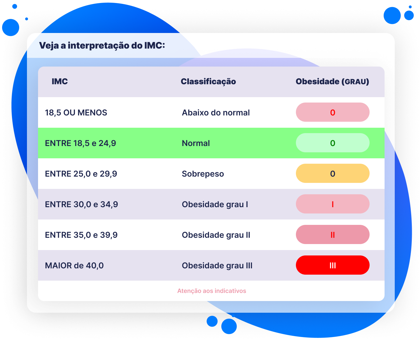 calcule seu IMC gratuitamente